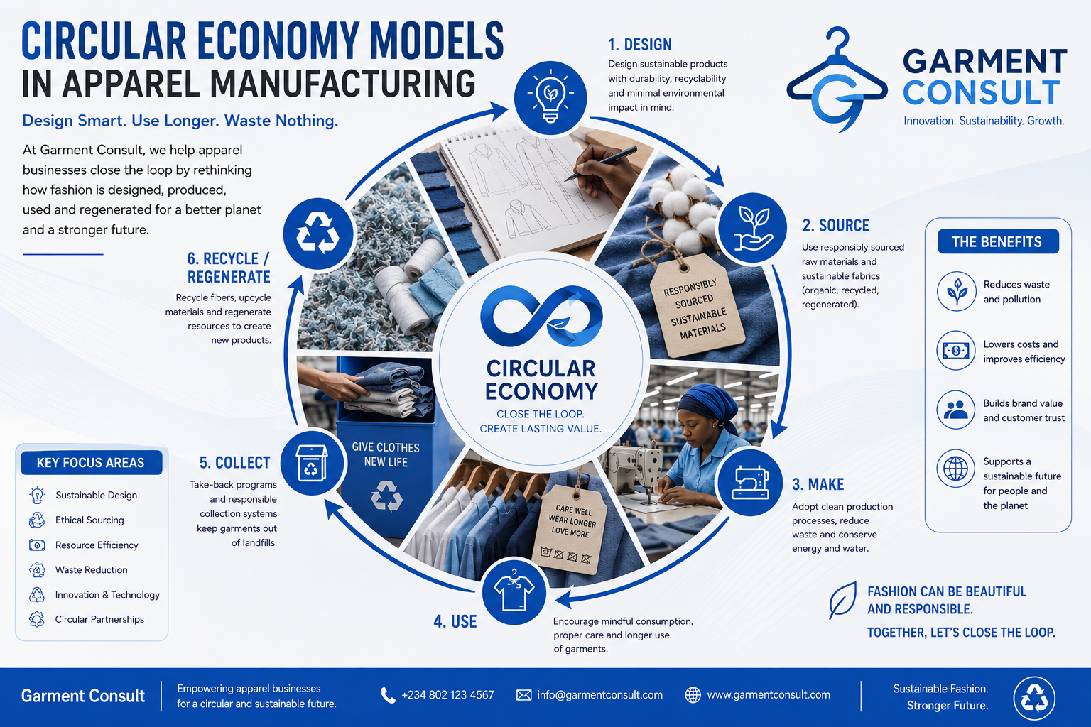 Circular Economy Models in Apparel Manufacturing