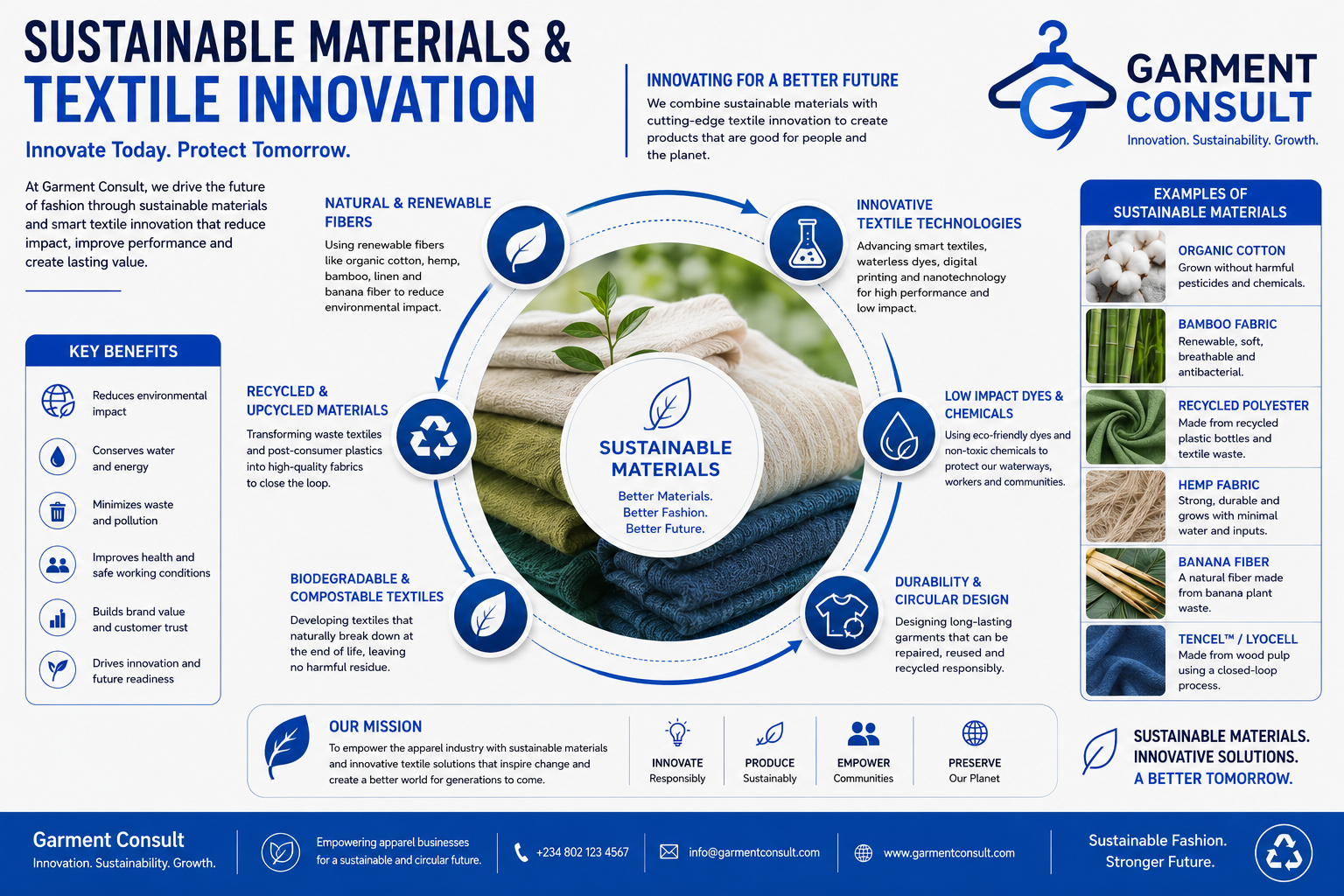 Sustainable Material Innovation