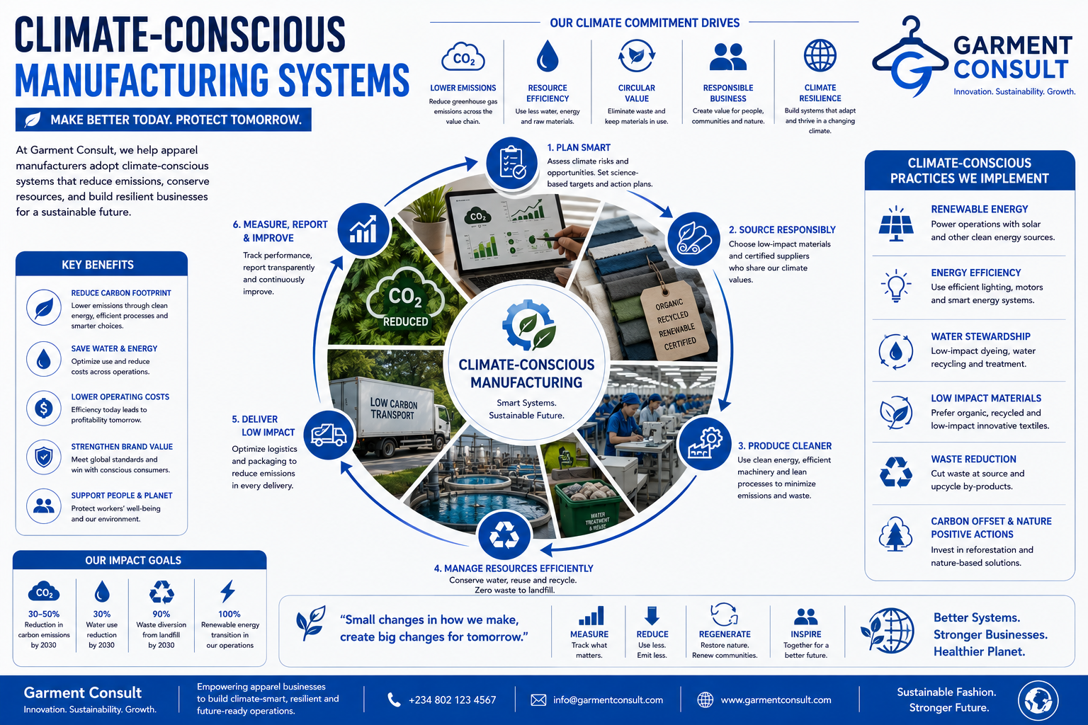 Climate-Conscious Systems