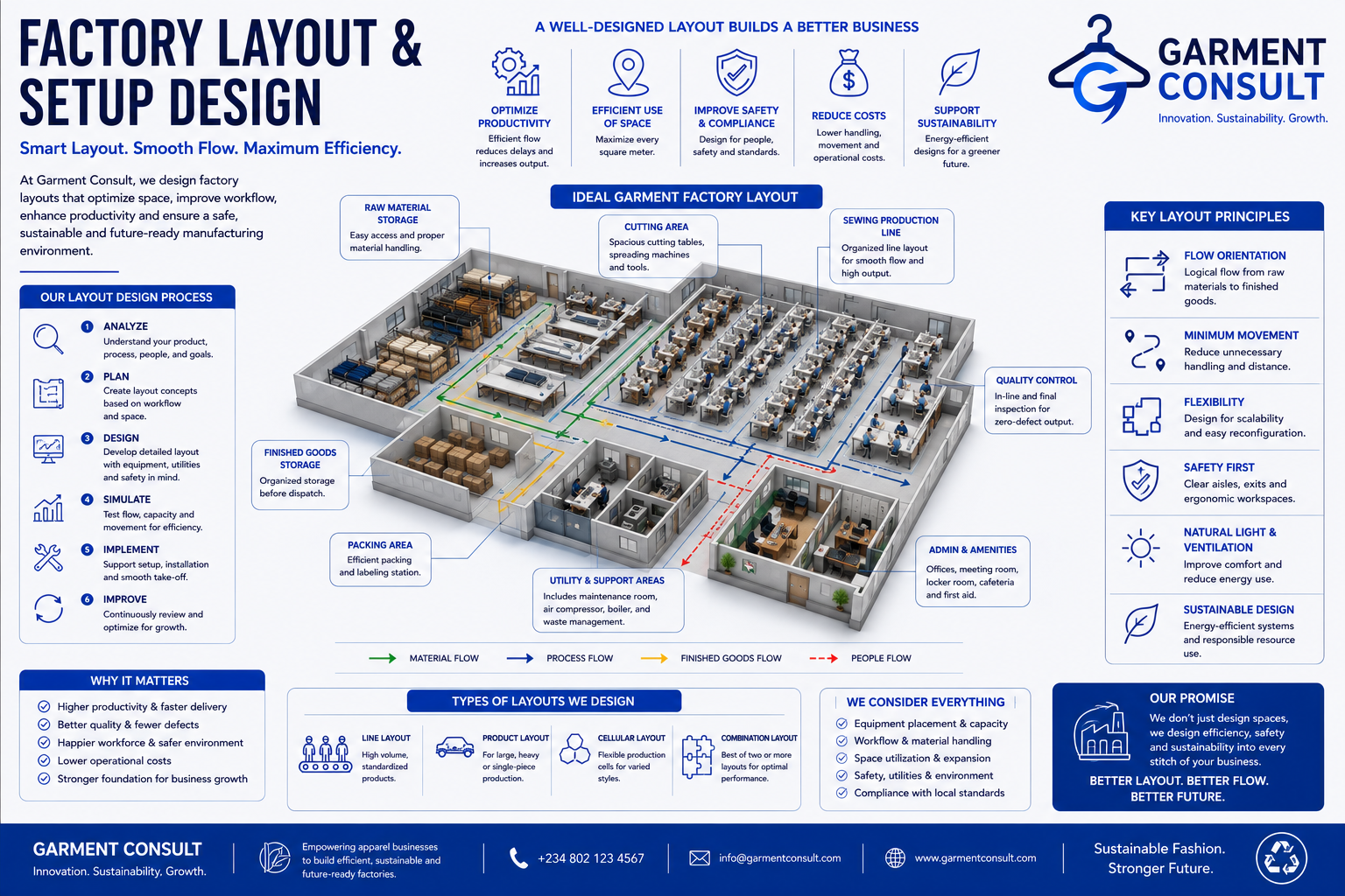 Factory Layout & Setup Design