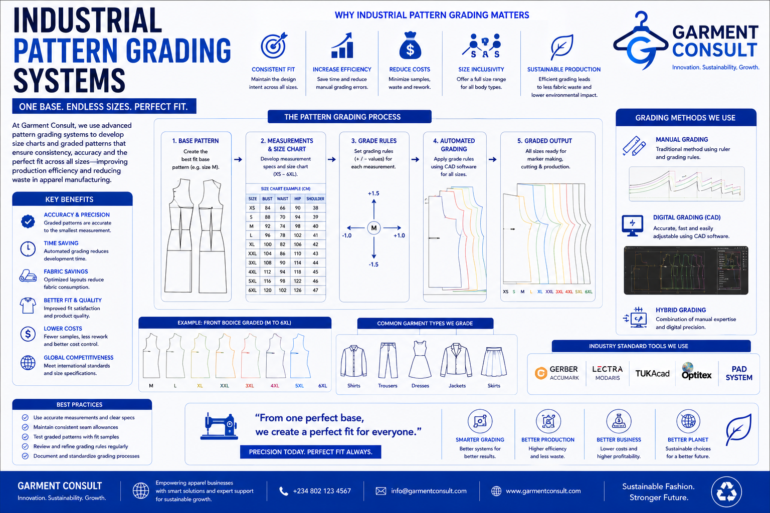 Industrial Pattern Grading Systems