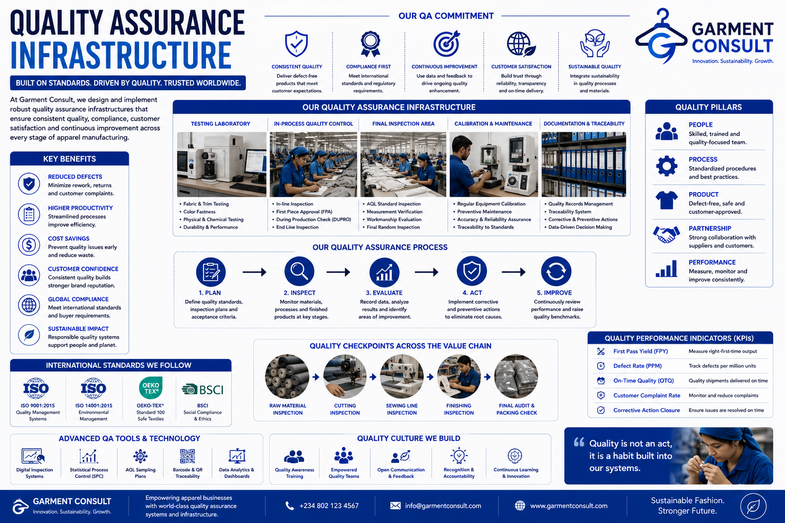 Quality Assurance Infrastructure